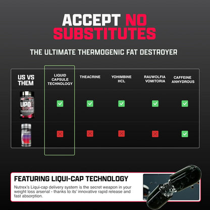 Nutrex Research Lipo-6 Black Ultra Concentrate | Thermogenic Energizing Fat Burner Supplement, Increase Weight Loss, Energy & Intense Focus |Capsule, 60Count